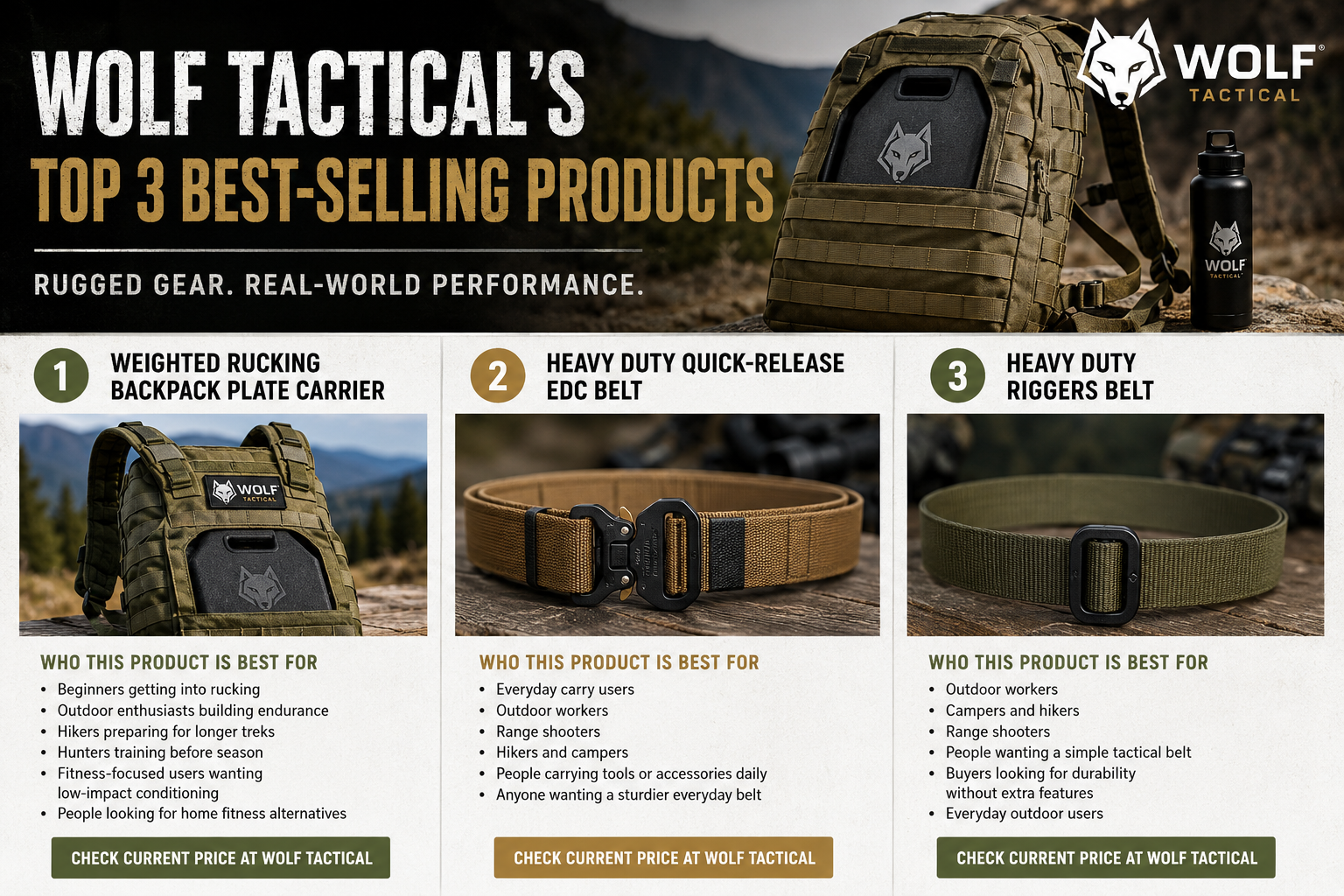 Wolf Tactical’s Top 3 Best-Selling Products: What to Know Before You Buy
